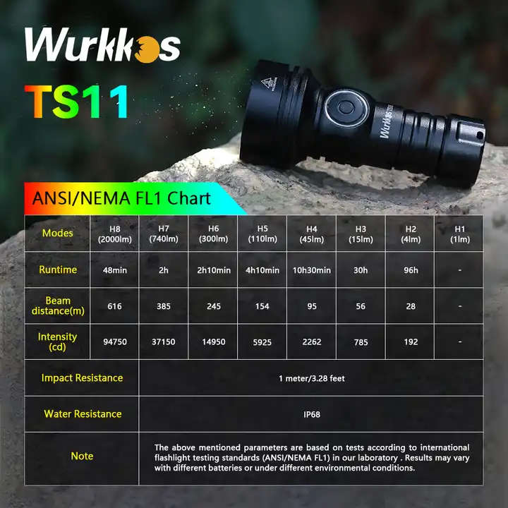 Wurkkos TS11 2000 Lumen 616m Throw Rechargeable Mini Flashlight with 18350 Battery