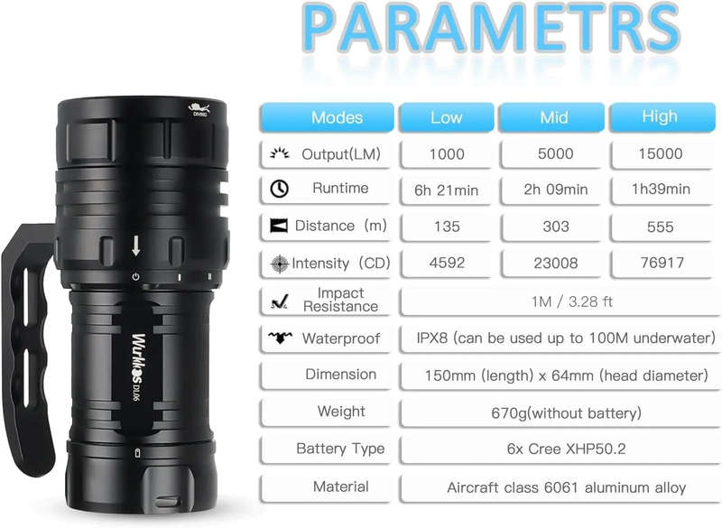 Wurkkos DL06 15000 Lumen 555m Throw Rechargeable Diving Flashlight with 3x 21700 Batteries