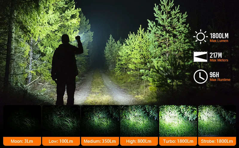 Wurkkos WK03 1800 Lumen 217m Throw Rechargeable EDC Flashlight