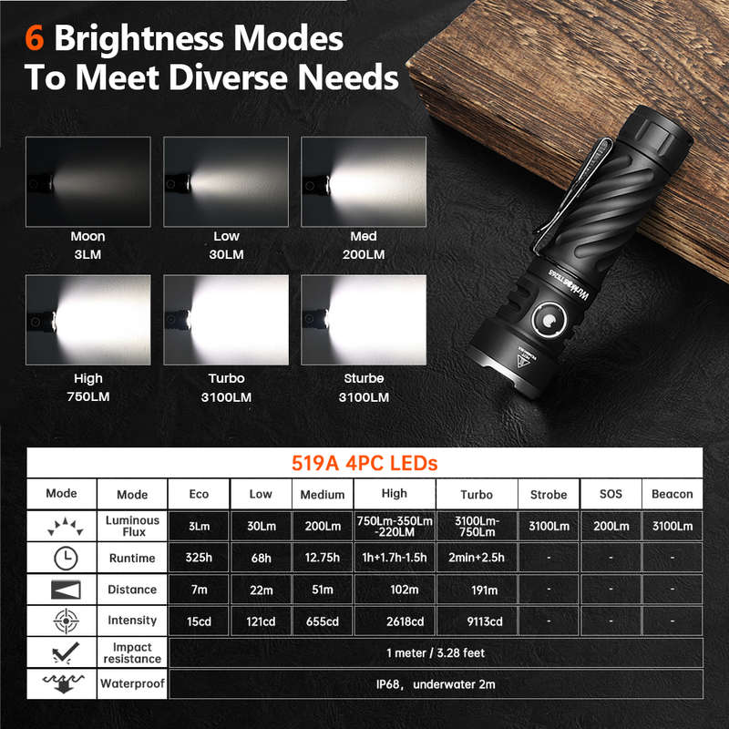 Wurkkos TS26S 3100 Lumen 191m Throw Rechargeable Flashlight with 21700 Battery