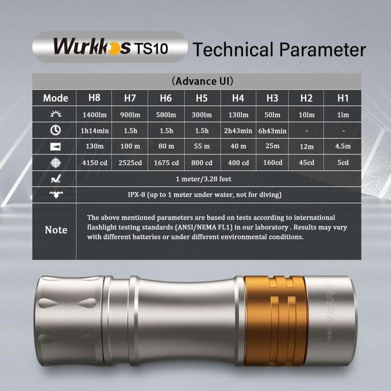 Wurkkos Titanium TS10V2 Ti-copper 1400 Lumen 130m Throw Mini EDC Flashlight with 14500 Battery