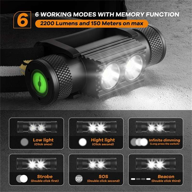 Wurkkos H25S 1200 Lumen 160m Throw Rechargeable Headlamp with 18650 Battery