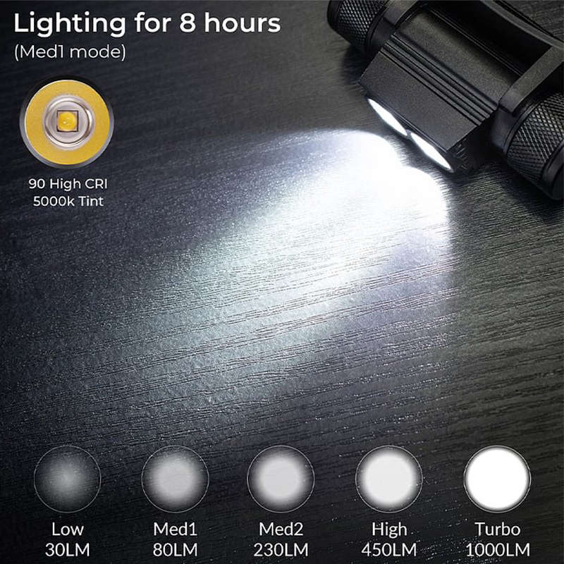 Wurkkos H25L 1000 Lumen 160m Throw Rechargeable Headlamp with 18650 Battery