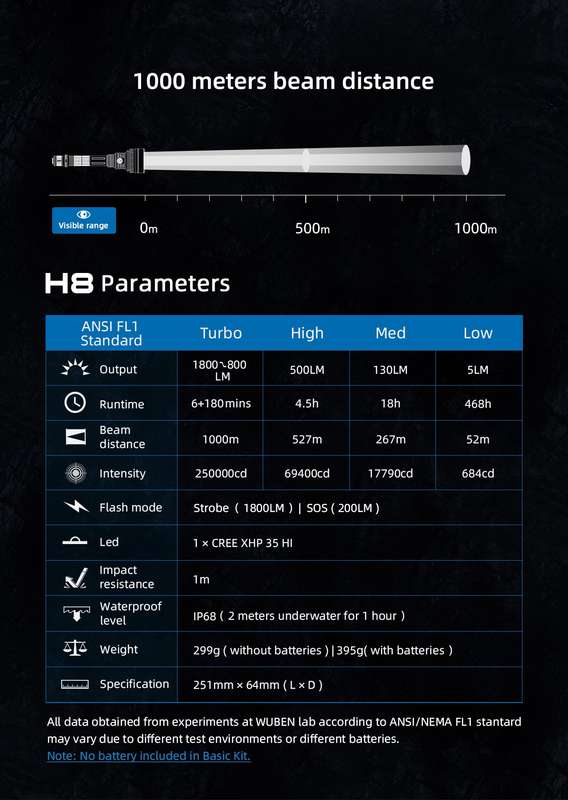 WUBEN H8 1800lm long beam flashlight specs