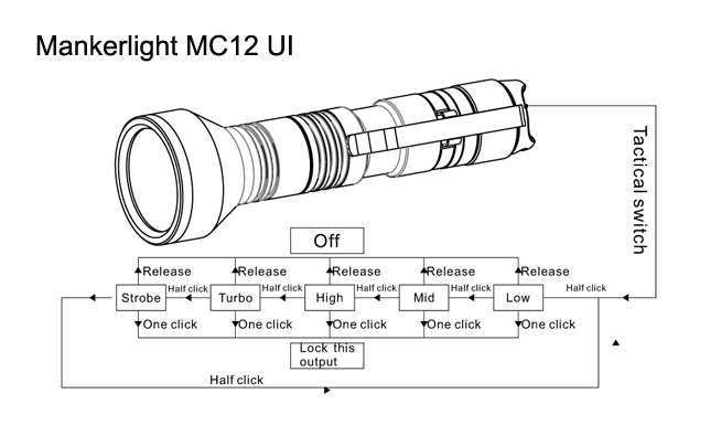 manker-mc12-ui.jpg