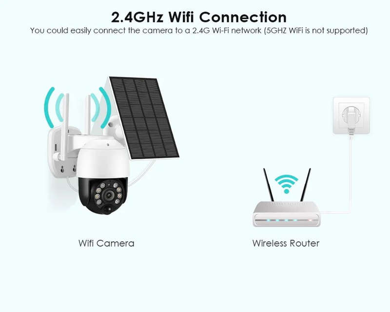 Solar Security Camera Wifi Built in 1080p