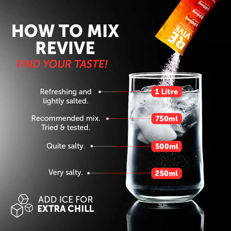 Revive Apple 30's