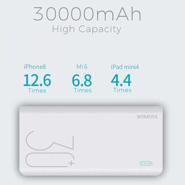 Romoss Sense8+ 30000mAh QC Type-C Power Bank - White