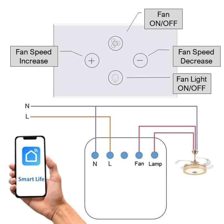 Smart Light Dimmer + Fan Touch Switch Tuya WiFi