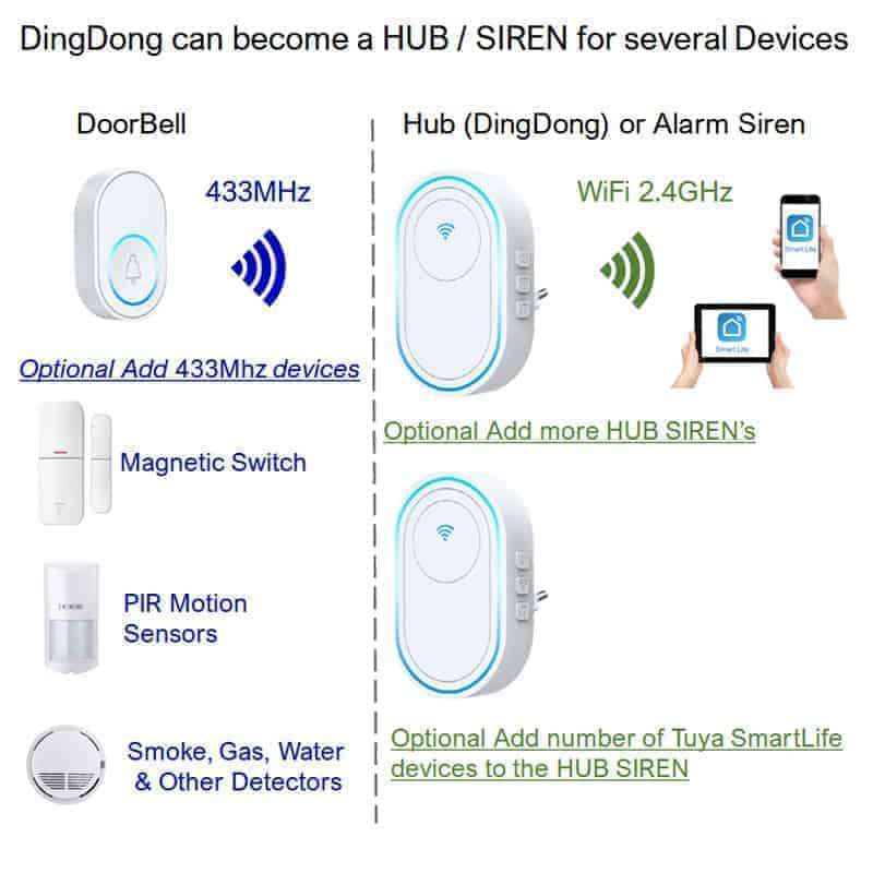 Smart Doorbell DingDong + Alarm Siren | 433Mhz+WiFi Tuya Smart Life