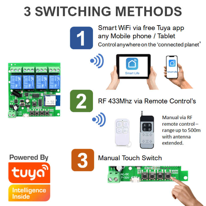Smart 4Ch Self Locking Inching Relay Shell-less Switch 10A | RF 433Mhz+ WiFi Tuya Smart Life