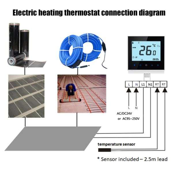 Smart Thermostat Temperature Control | Underfloor Heating | WiFi Tuya Smart Life