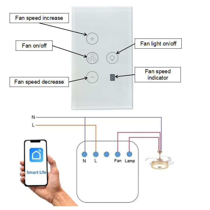 Smart Light+ Fan Touch Switch Tuya WiFi