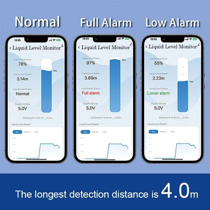 Wireless WiFi Ultrasonic Water Level Monitor | Pump Controller | Tuya Smart Life
