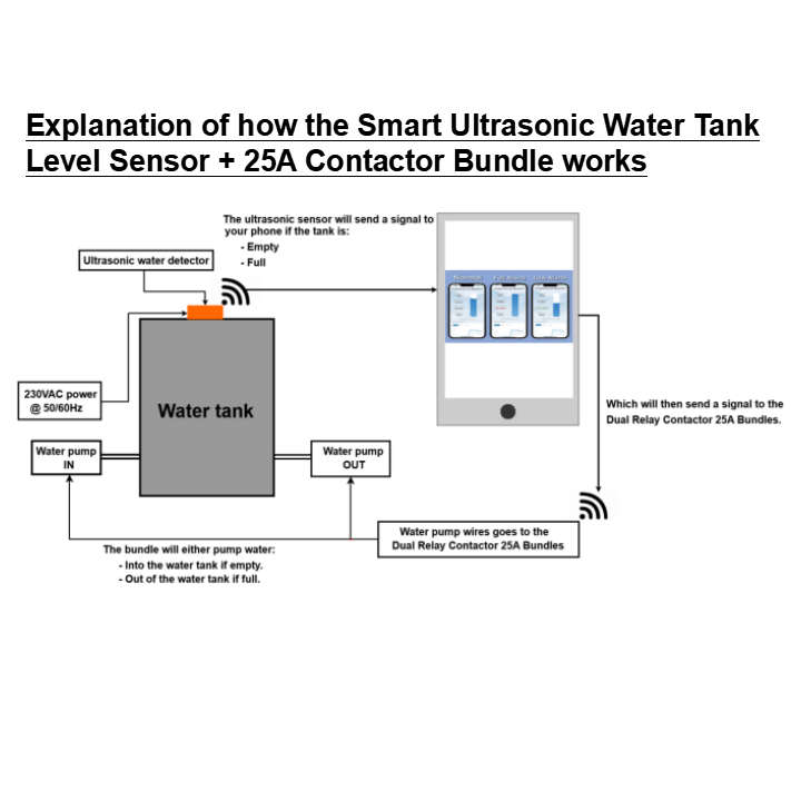 Explanation of how the bundle works