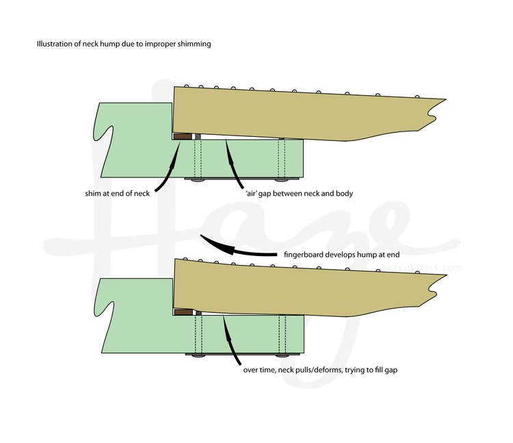 Brass Shims for guitar necks - Set of 4
