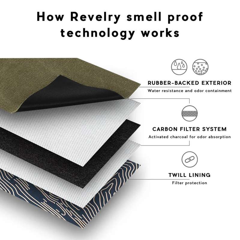 Revelry Smell Proof Padded Pouch