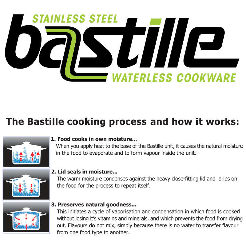 Bastille 8 Piece Set | 18/10 Stainless Steel Pot Set