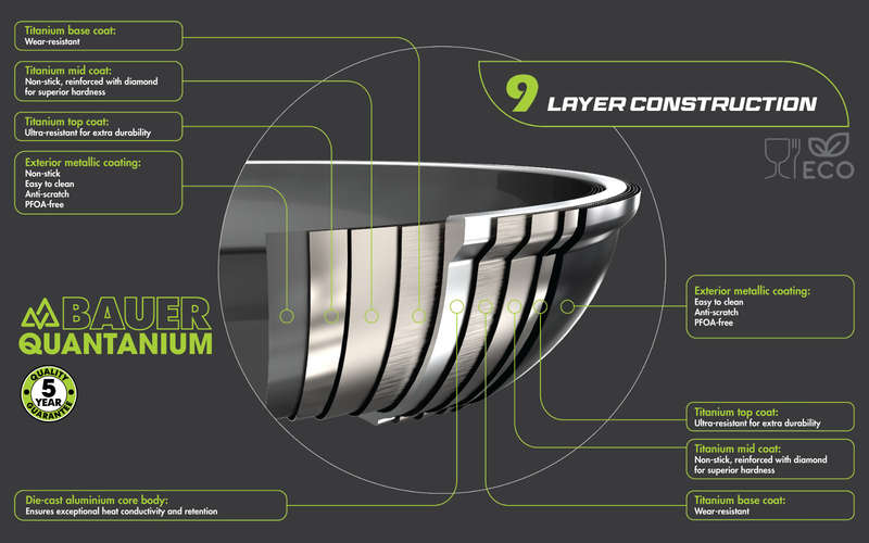 Bauer Quantanium 28cm Fry Pan | Non-Stick Frying Pan