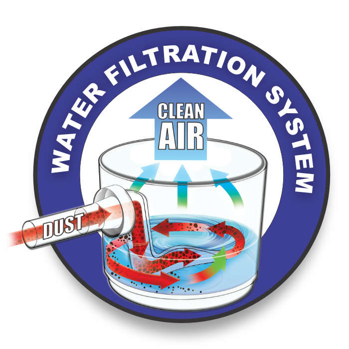 Genesis Hydrovac Plus II | Water Filtration Vacuum Cleaner