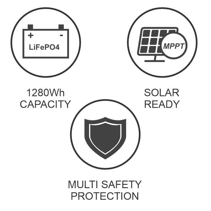 1000W LIFEP04 SOLAR POWER STATION