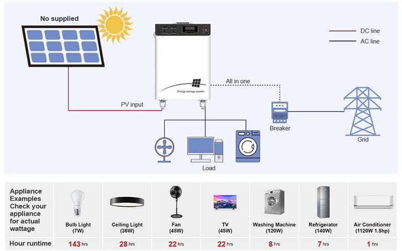 1000W LIFEP04 SOLAR POWER STATION
