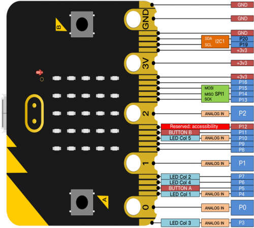 KS4017 Keyestudio Micro:bit V2.0 Basic Starter Kit - Keyestudio Wiki