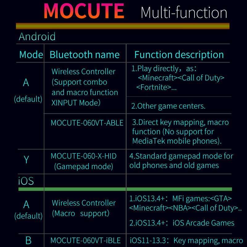 MOCUTE 060 Stretch Dual Joystick Bluetooth Gamepad Android & iOS