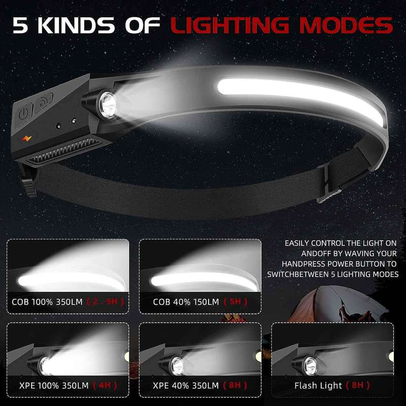 USB Rechargeable Waterproof Motion Sensor COB Headlamp with 5 Lighting Modes