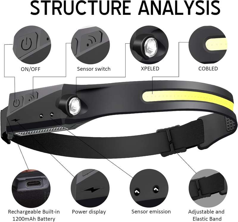 USB Rechargeable Waterproof Motion Sensor COB Headlamp with 5 Lighting Modes