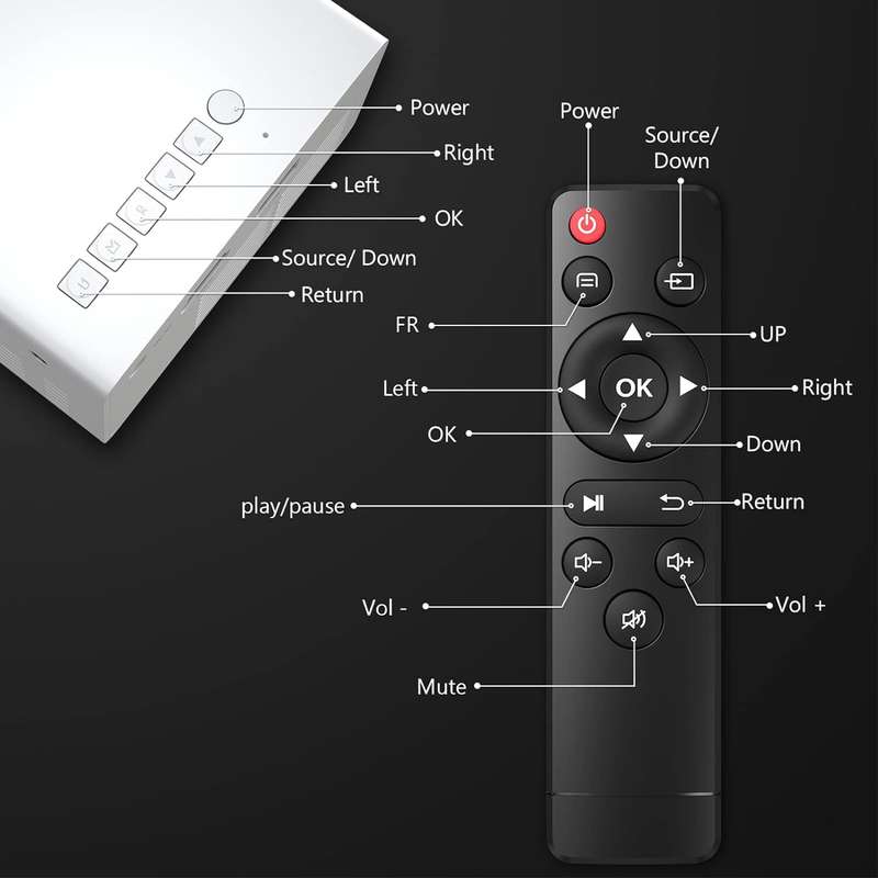 Andowl YG300 1080P Mini LED Projector