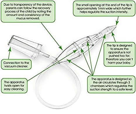 Baby Vac Nasal Aspirator Kit