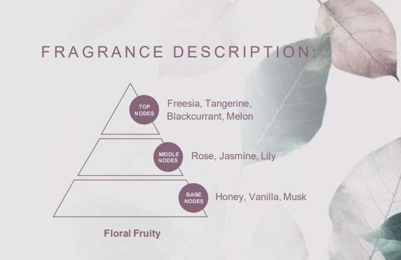 LYS Femme Leading Lady Eau De Parfum  A Sophisticated & Feminine Floral Fruity Scent