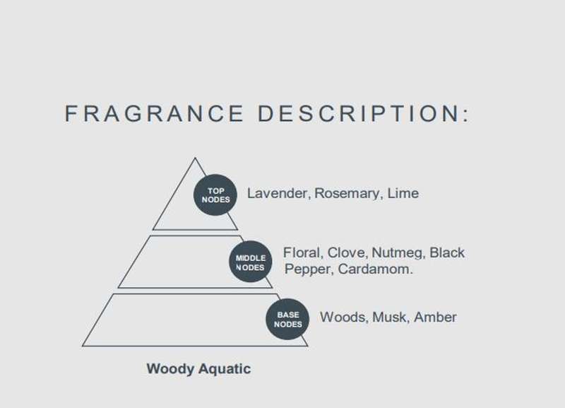 LYS Homme Achiever Eau De Parfum  A Bold & Sophisticated Woody Aquatic Scent