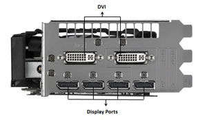 IO Ports