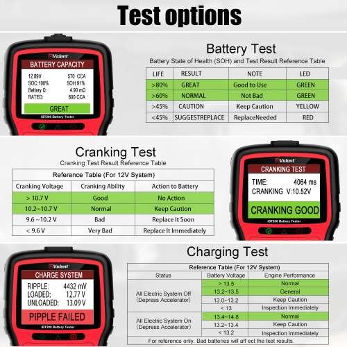 Vident iBT200 |  9V/12V/24V Car & Truck Battery Tester (100 to 2000CCA / VRLA, GEL, AGM, SLA)