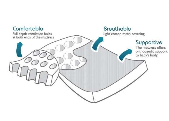 Snuggletime - Easy Breather Mattresses - Large-cot-660-x-1300mm