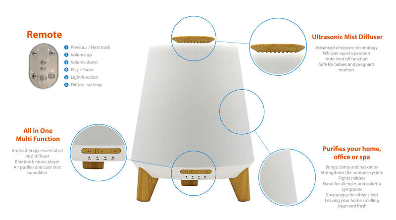 Better Sleep Bluetooth Speaker and Diffuser