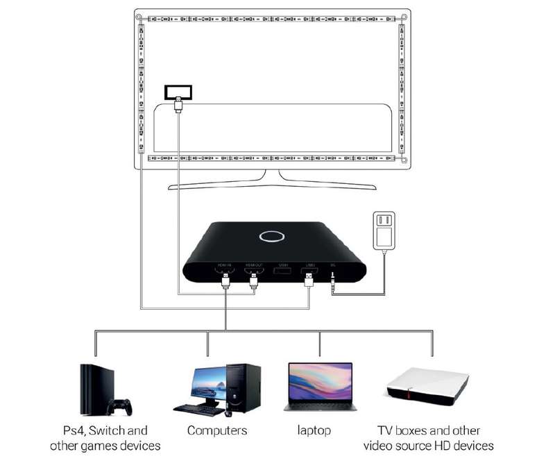 BNETA IoT Immersion TV Back Light