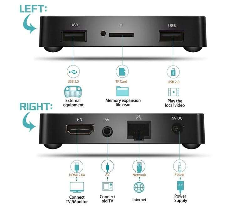 T96 Mars 4K HD Smart TV Box with Remote Controller