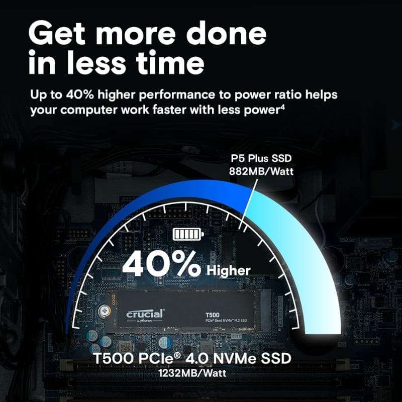 Crucial T500 4TB M.2 NVMe Gen4 NAND SSD