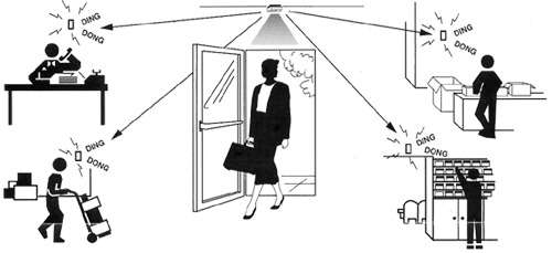 Motion Door Chime