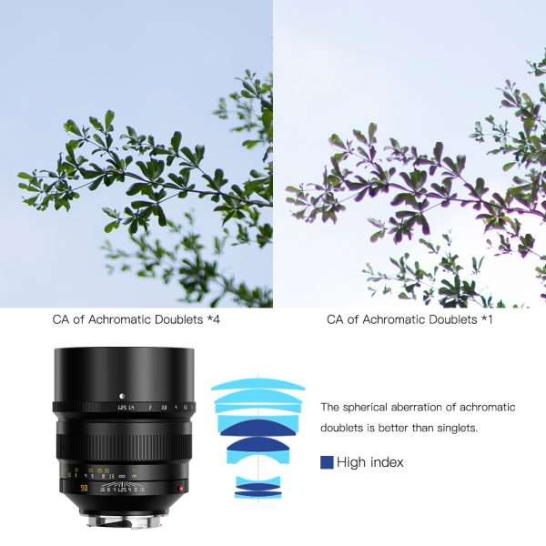 TTartisan 90mm F/1.25 Manual Focus Lens for Nikon Z Mount
