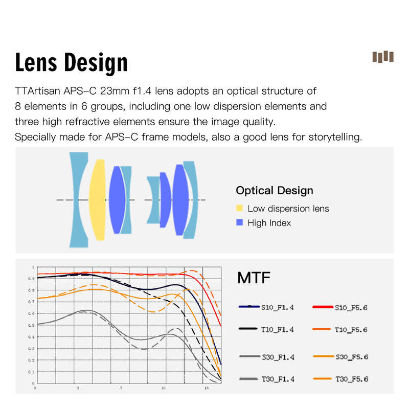 TTArtisan 23mm F1.4 Manual Focus Lens for Fujifilm X Mount