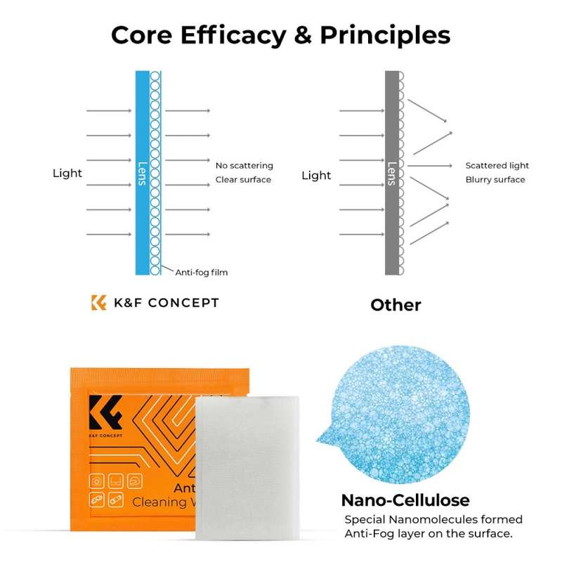 K&F Concept Pack of 120 Professional Lens & LCD Screen Cleaning/Anti-fog Moist Wipes