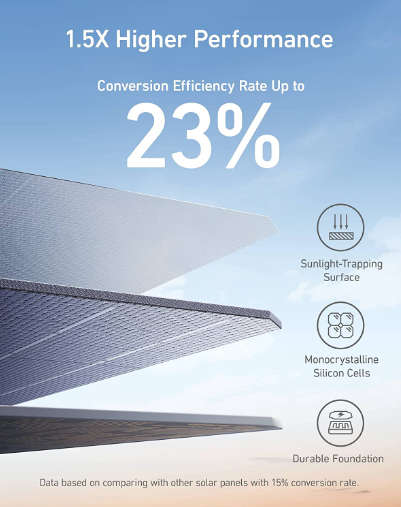 Anker 625 Portable Solar Panel (100W)