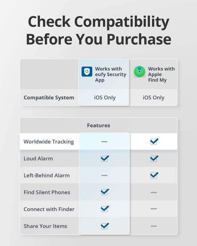 Eufy Security SmartTrack Link Mobile Tracker