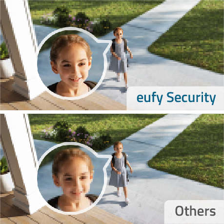 Eufy eufyCam 2 Pro Kit + 2x Solar Panels Bundle