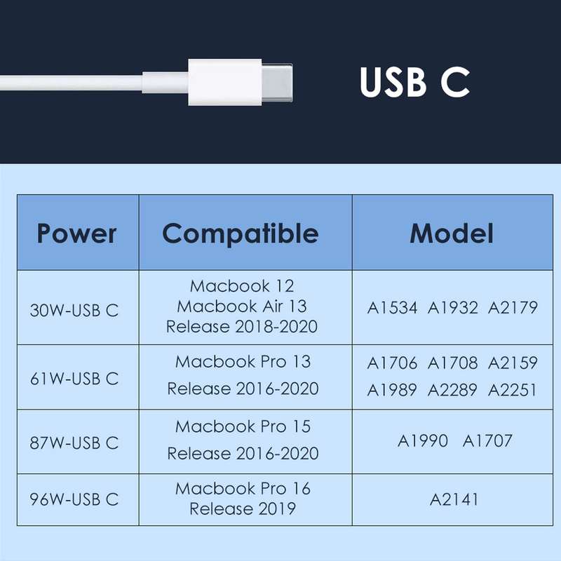 MacBook Charger with Type-C Cable High-Power 87W Fast and Reliable Charging Solution