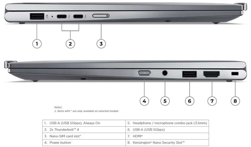 Lenovo Thinkpad X1 2-in-1 gen9 Core Ultra Notebook Tablet Core Ultra 7 155U 14 inch